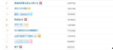 qq吃瓜视频网红排行榜